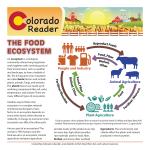 Colorado Reader: The Food Ecosystem